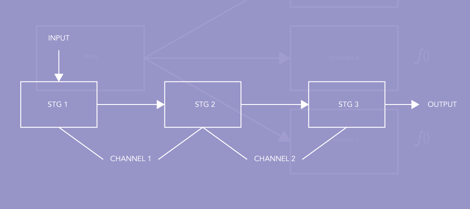 Comparing Concurrency Models in Node, Python, and Go Comparing Concurrency Models in Node, Python, and Go